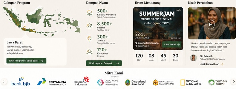 Peta cakupan program Jawa Barat